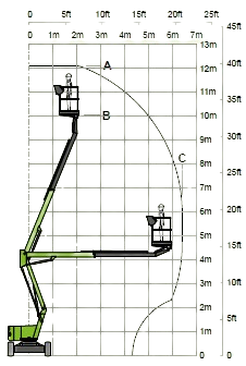 Teleskopbühne Nifty lift HR12LE