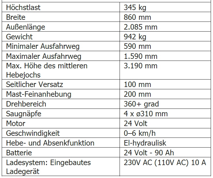 Glaslifter Winlet 400TL DHB HV