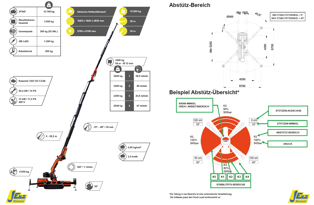 technische Daten zum Miniraupenkran Jekko JF545