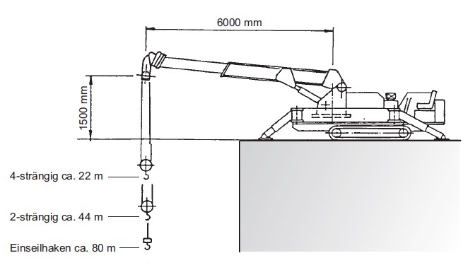 Miniraupenkran Unic-506