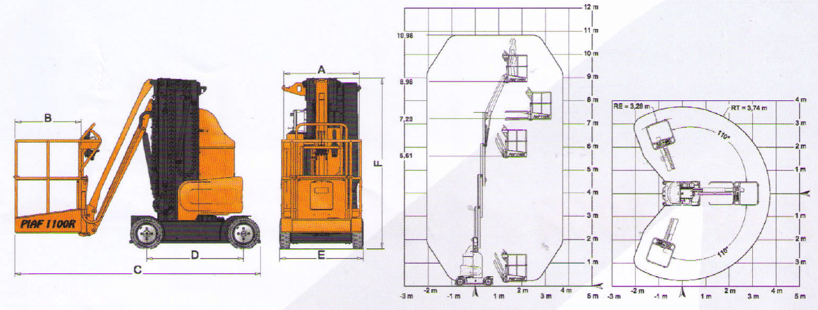 Teleskopmast-Arbeitsbühne PIAF 1100R