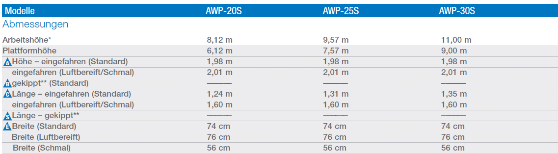 Technische Daten Scherenbühne AWP