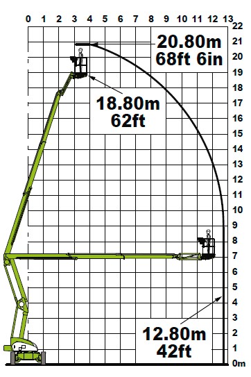 Teleskopbühne Nifty HR21