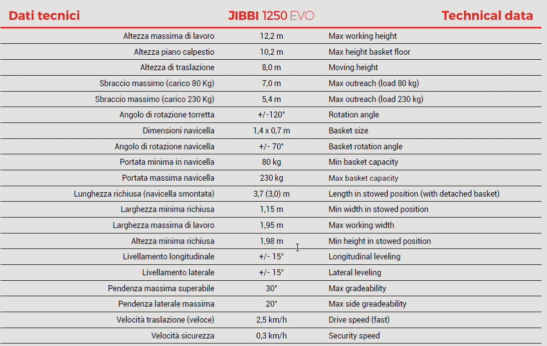 Scherenbühne JIBBI 1250 EVO