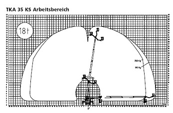 TKA 35 Arbeitsbereich